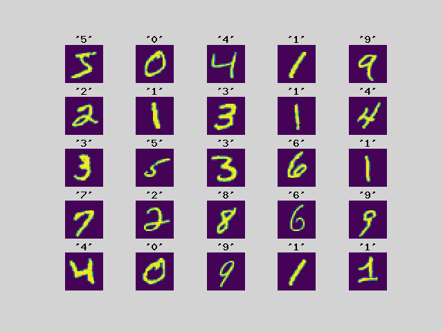 MNIST Images